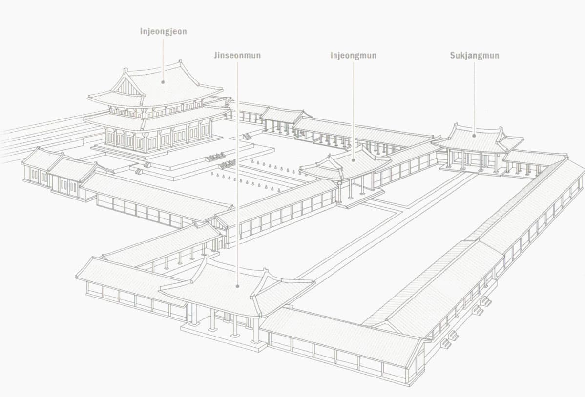 A labeled architectural diagram of a traditional Korean palace complex. The diagram includes multiple structures with tiled roofs and courtyards, with key buildings such as Injeongjeon, Jinseonmun, Injeongmun, and Sukjangmun marked. The layout shows the central hall, surrounding smaller buildings, and enclosed walls, giving a clear top-down perspective of the palace's overall design.